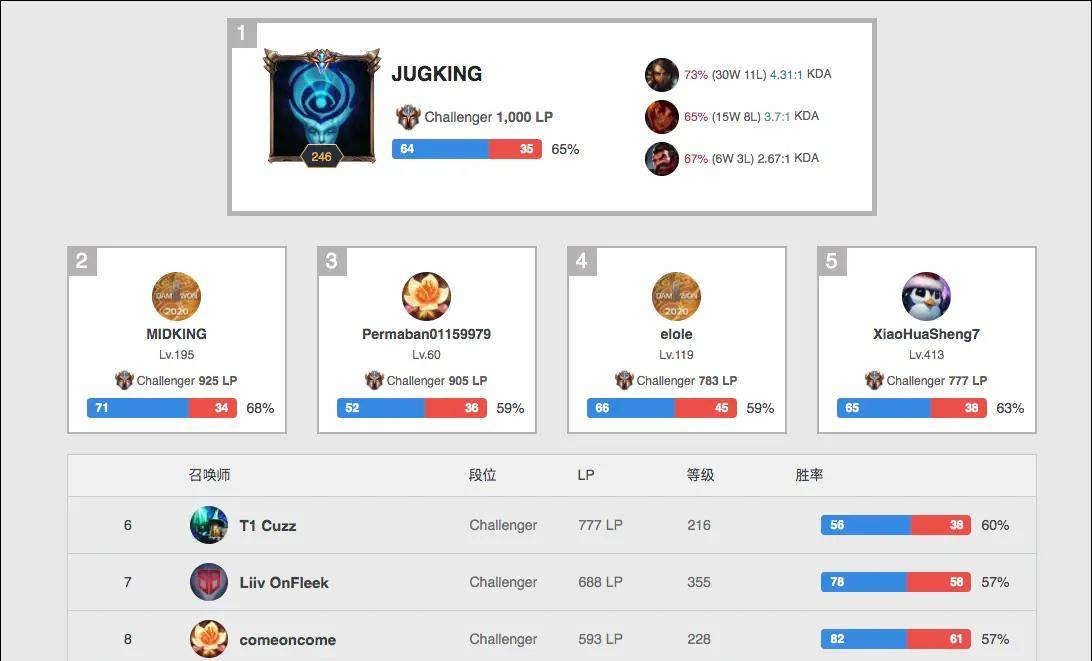 许多行业都 许多行业都