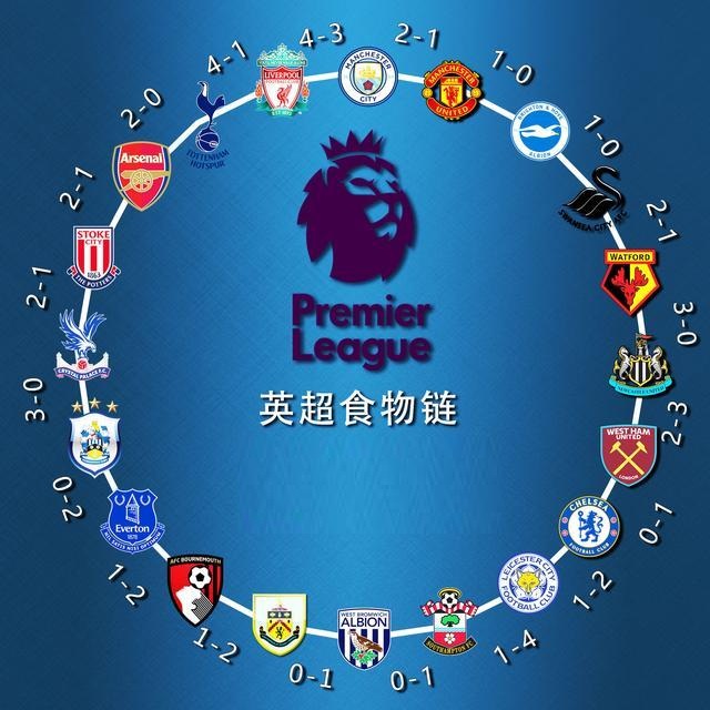 添加更多关 添加更多关