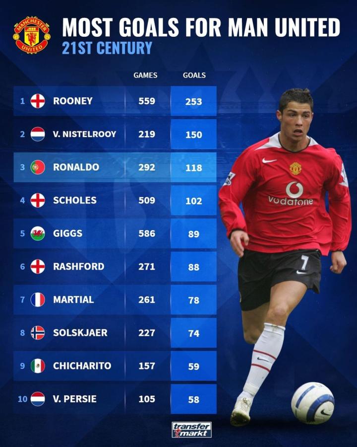 提升对球员 提升对球员